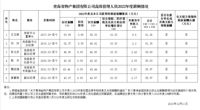 集团高级管理人员薪酬信息披露