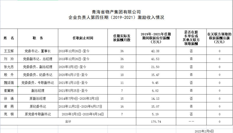 体育app下载入口(中国)官方网站IOS/Android通用版/手机APP下载 企业负责人第四任期（2019-2021）激励收入情况