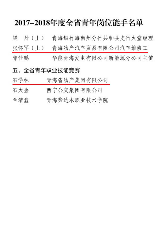 喜 报――物产青年集体和个人荣获省级荣誉表彰